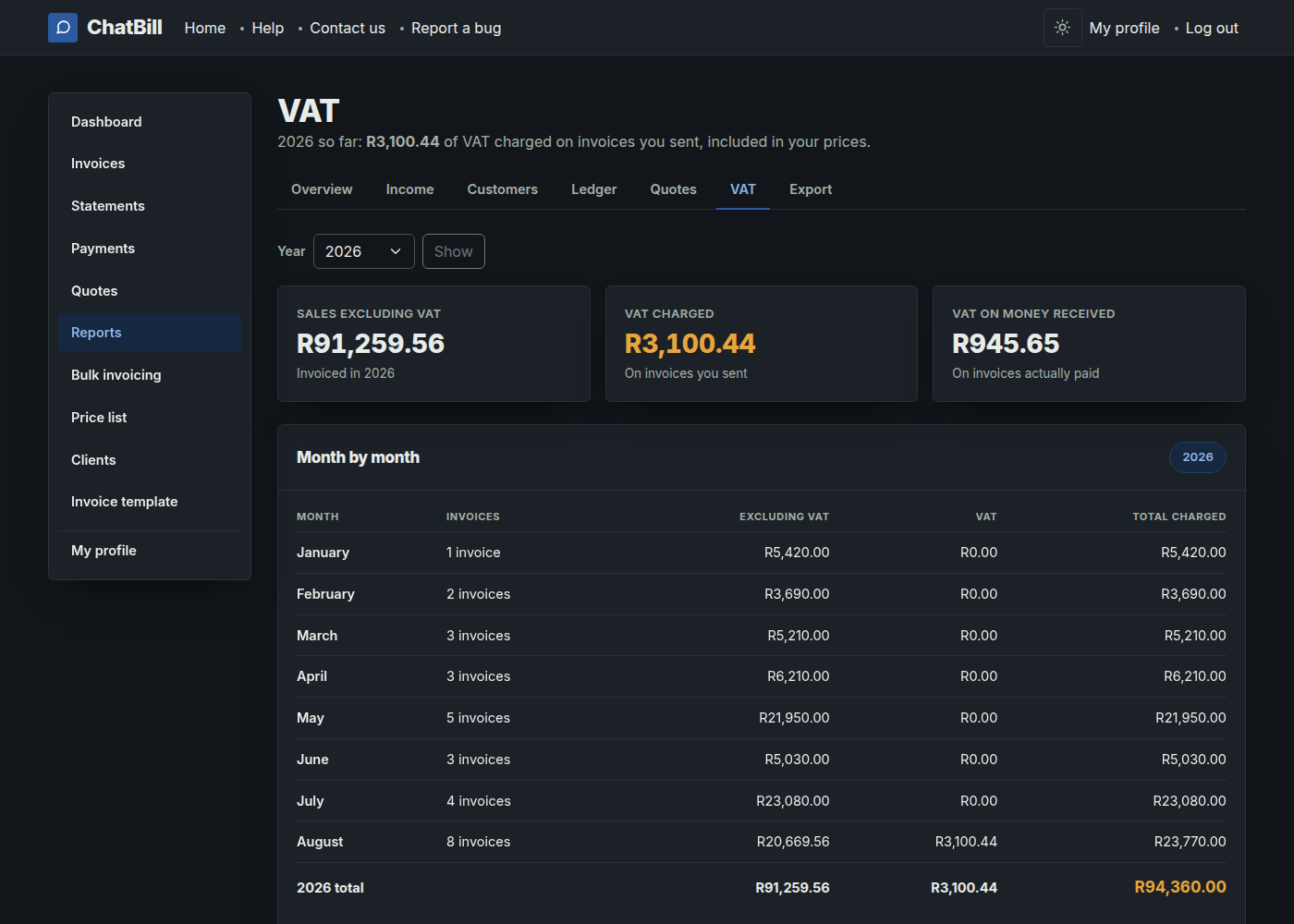 The VAT report, showing sales excluding VAT, VAT charged and the total including VAT, above a table with a row for each month.